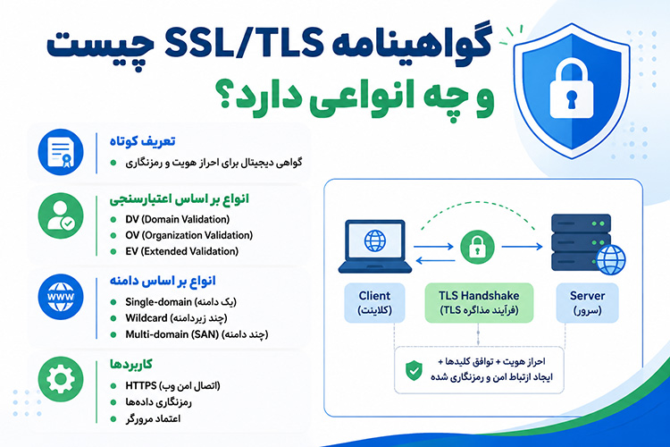 گواهینامه SSL/TLS چیست و چه انواعی دارد؟