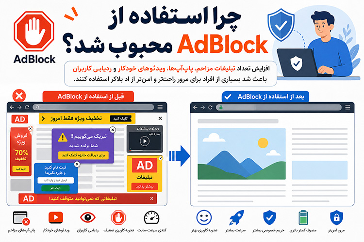 چرا استفاده از AdBlock محبوب شد؟