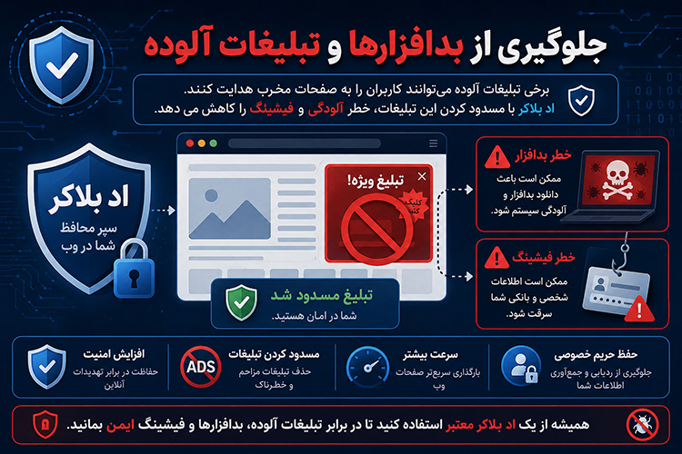 جلوگیری از بدافزارها و تبلیغات آلوده (Malvertising)