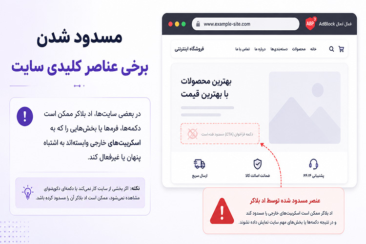 مسدود شدن عناصر کلیدی (Call-to-Action)