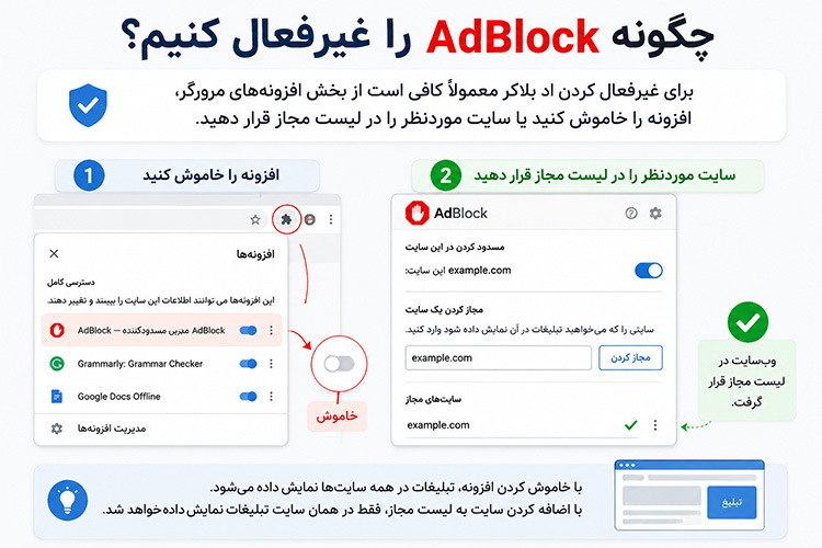 چگونه اد بلاکر AdBlock را غیرفعال کنیم؟