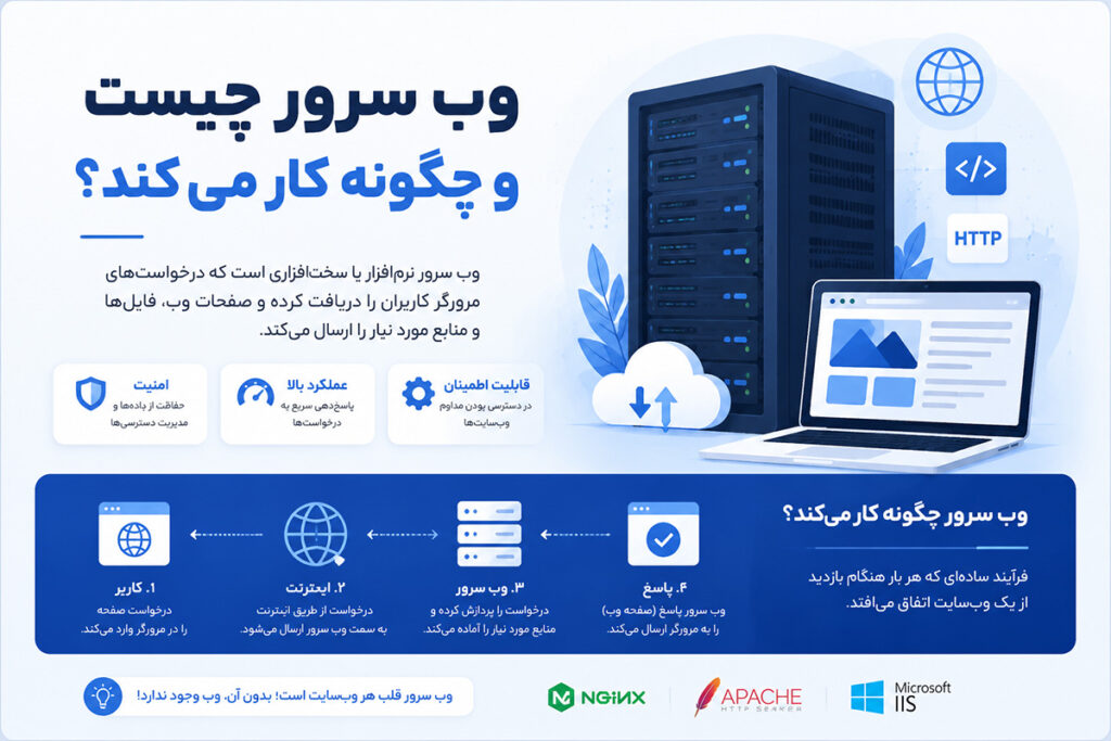 وب سرور چیست و چگونه کار می‌کند؟