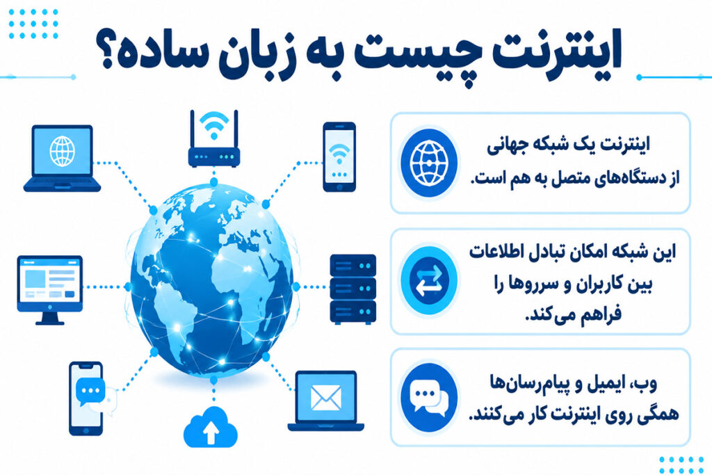 اینترنت چیست به زبان ساده