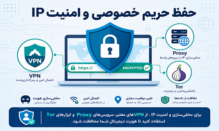 روشهای حفظ حریم خصوصی و امنیت IP