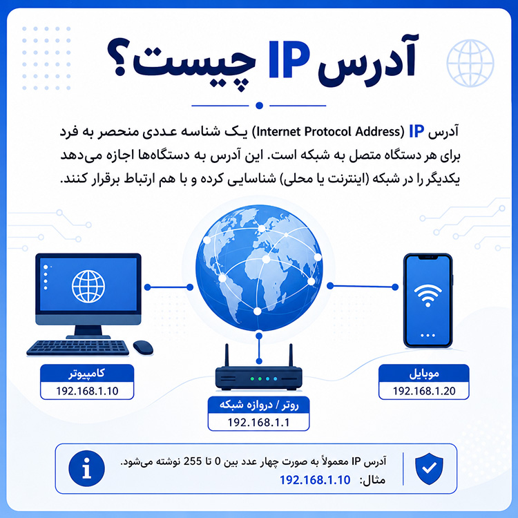 IP چیست؟