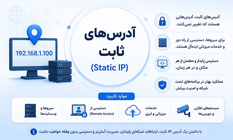 آدرسهای ثابت یا استاتیک (Static IP)