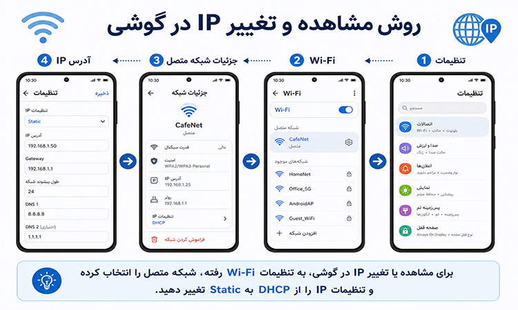روش مشاهده و تغییر IP در گوشی