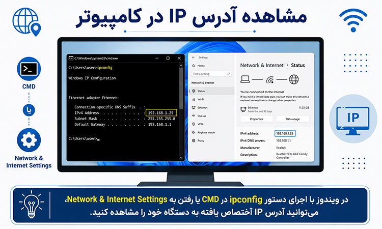مشاهده آدرس IP در کامپیوتر