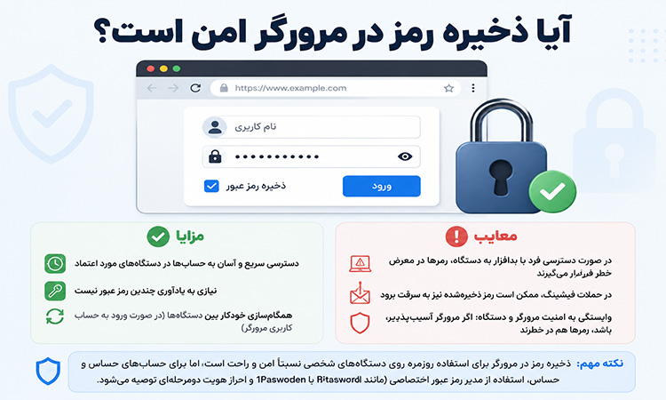 آیا ذخیره رمز در مرورگر امن است؟