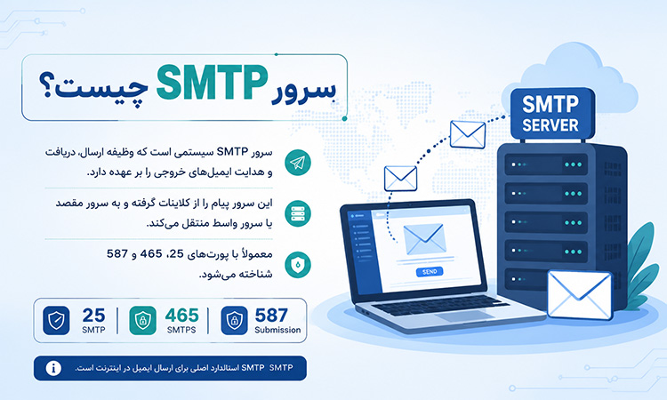 سرور SMTP چیست؟