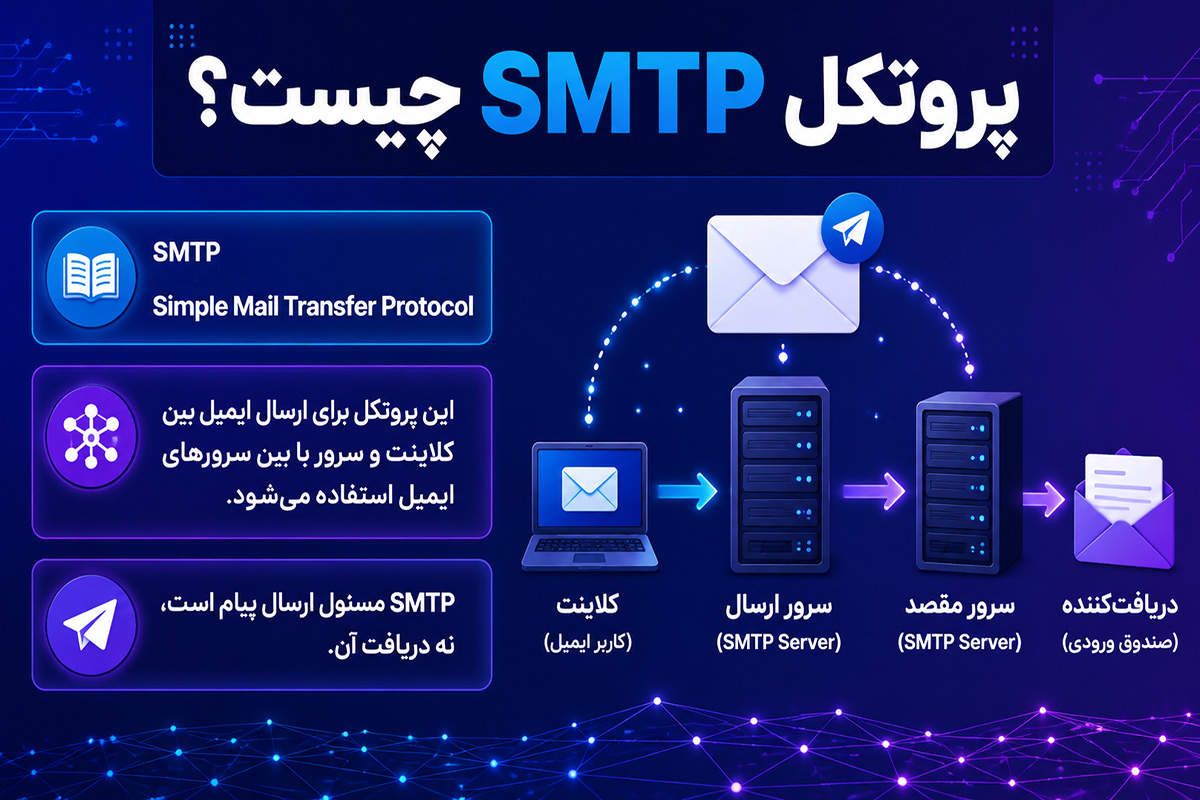 پروتکل SMTP چیست؟