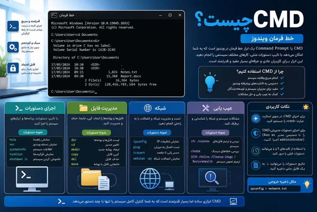 CMD چیست؟