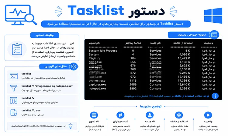 دستور `tasklist`