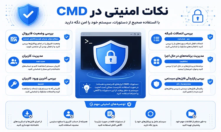 نکات امنیتی هنگام استفاده از CMD