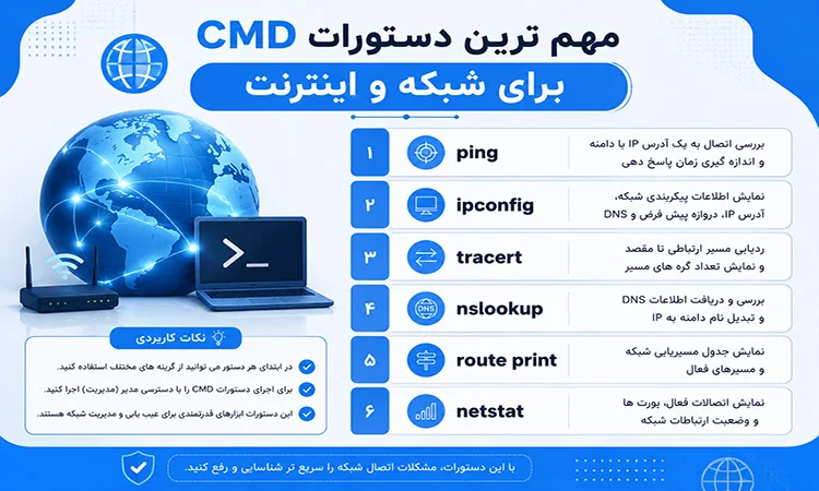 مهم ترین دستورات CMD برای شبکه و اینترنت