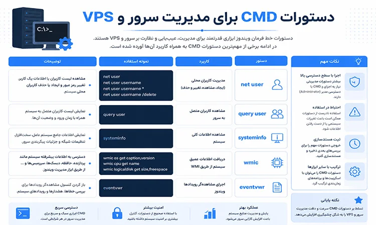 دستورات CMD کاربردی برای سرور ویندوز و VPS