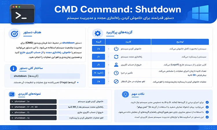 دستور `shutdown`