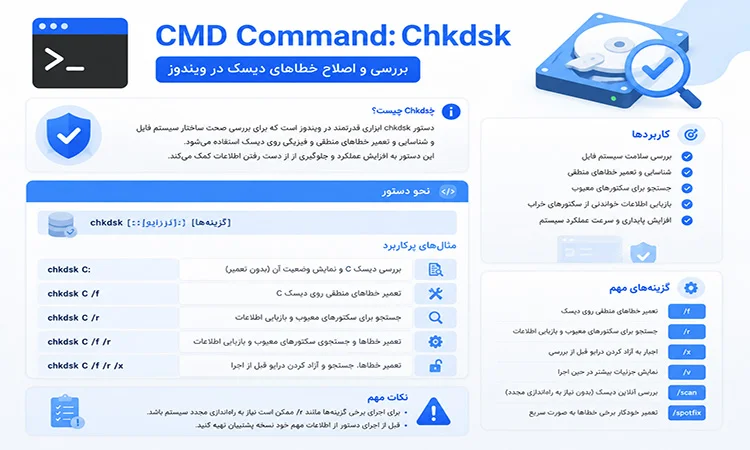 دستور `chkdsk`