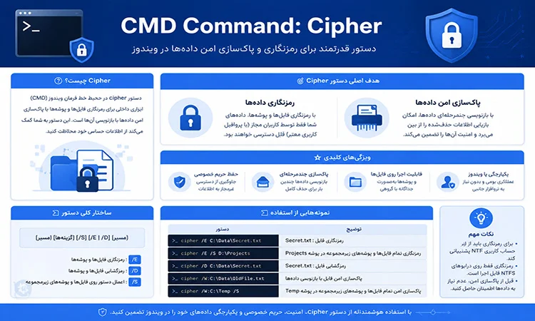 دستور `cipher`