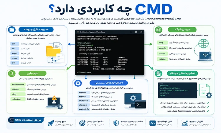 CMD چه کاربردی دارد؟