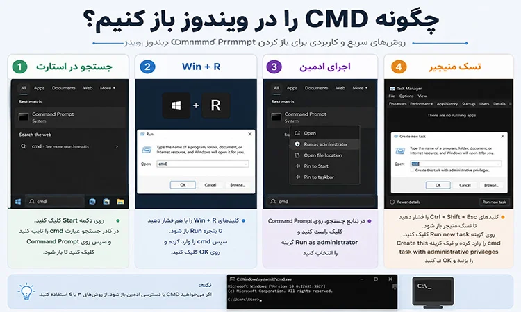 چگونه CMD را در ویندوز باز کنیم؟