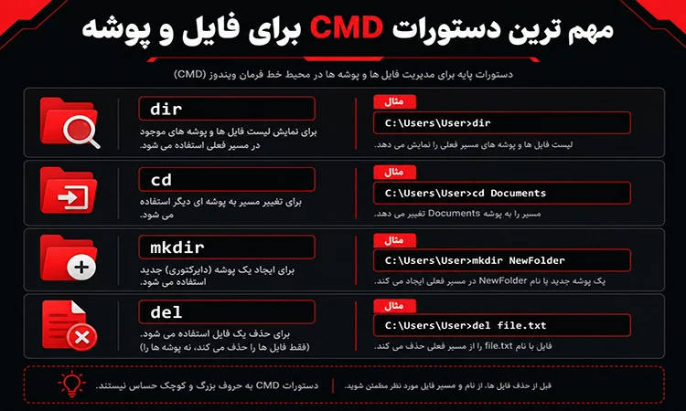 مهم ترین دستورات CMD برای فایل و پوشه