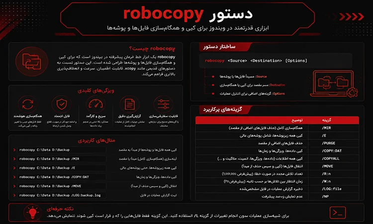 دستور `robocopy`