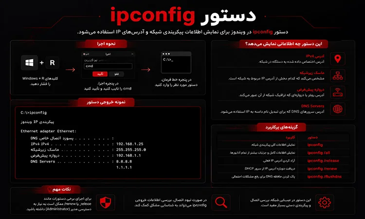 دستور `ipconfig`