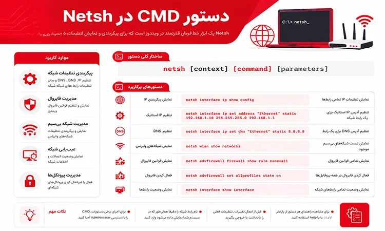 دستور `netstat`