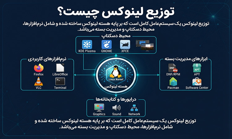 توزیع لینوکس چیست؟