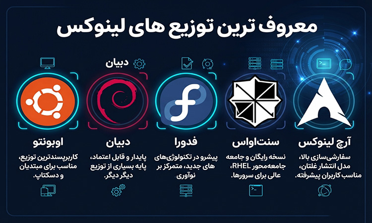 معروف ترین توزیع های لینوکس