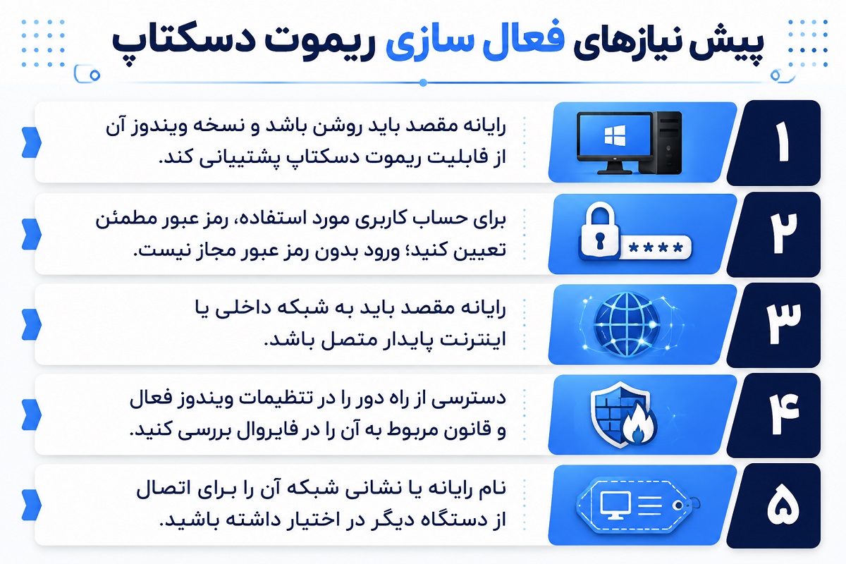 ابزار های پیش نیاز برای ریموت دسکتاپ