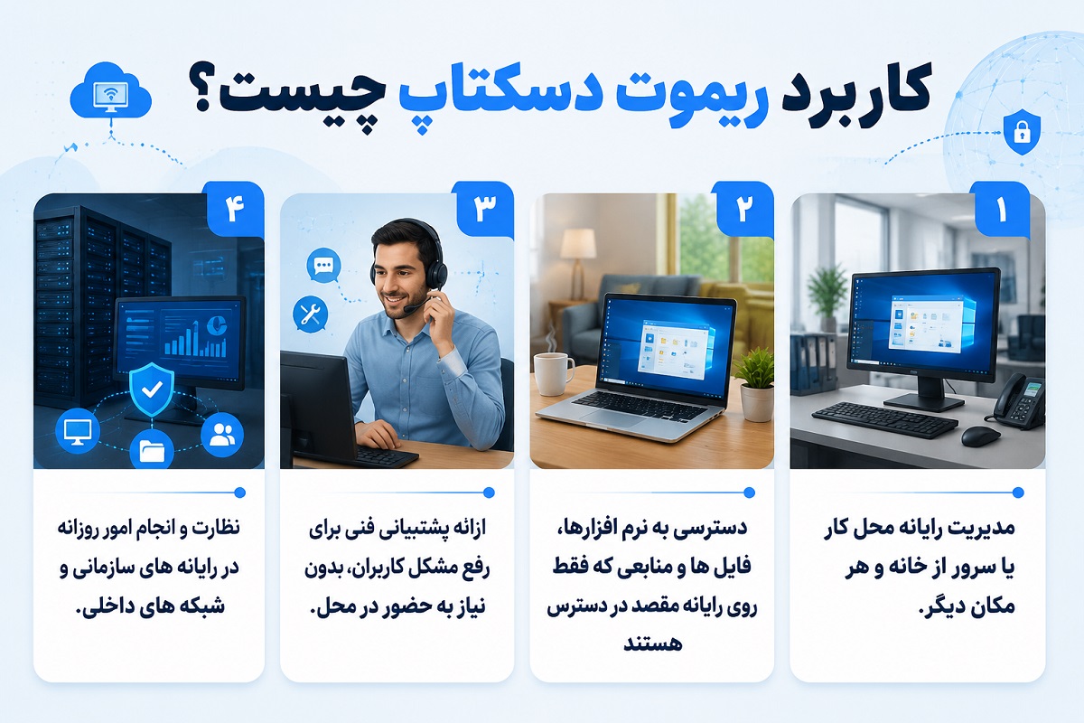 ریموت دسکتاپ چه کاربردی دارد