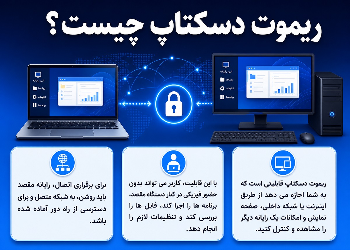 همه چیز درباره ریموت دسکتاپ