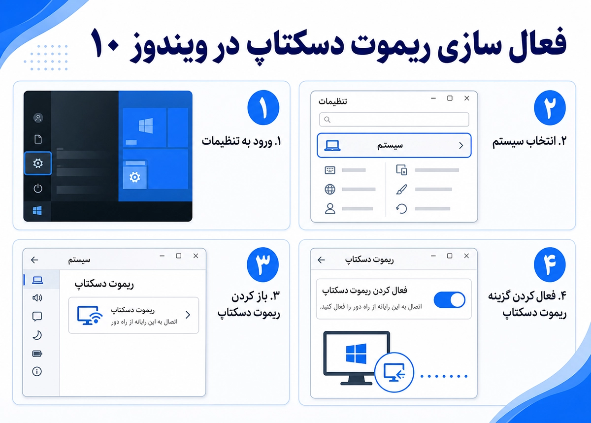 روشن کردن قابلیت ریموت دسکتاپ