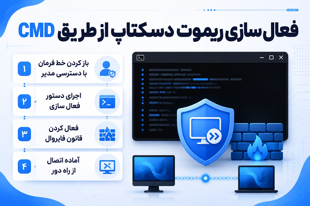 تنظیمات امنیتی اتصال Remote Desktop