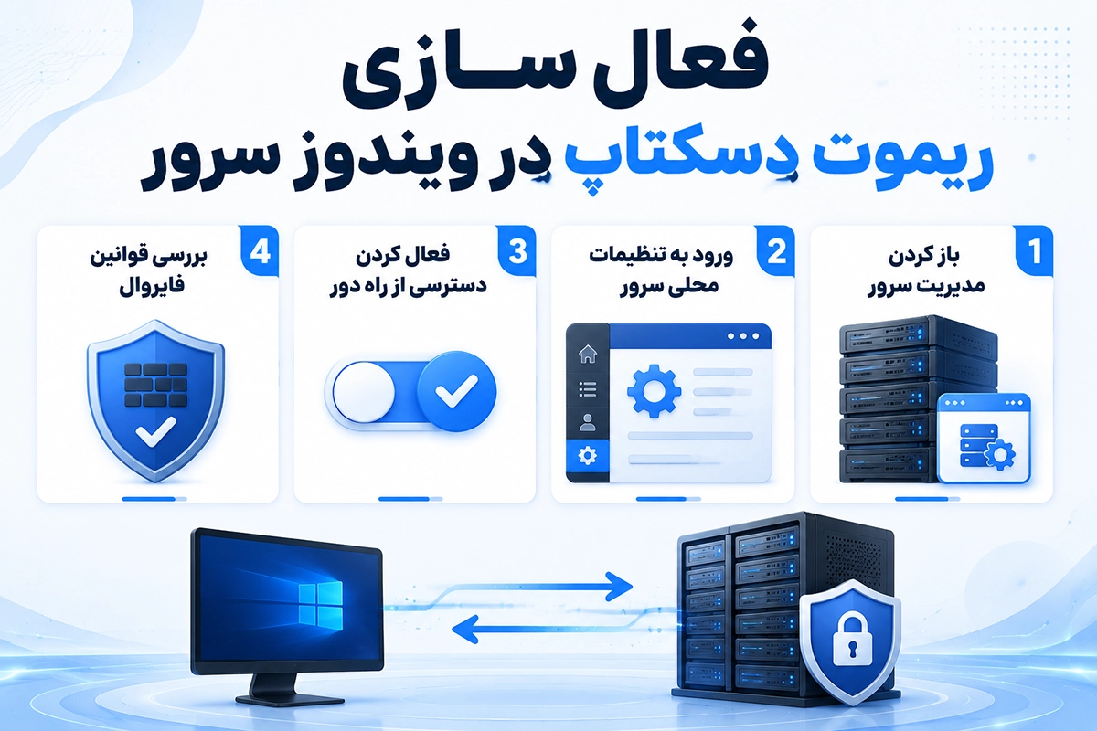 دسترسی از راه دور به صفحه کامپیوتر در ویندوز سرور