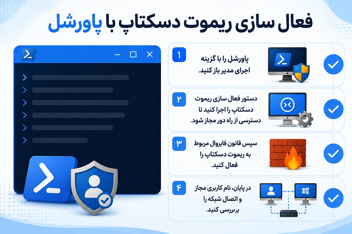 اتصال از راه دور به کامپیوتر با نرم افزار ریموت