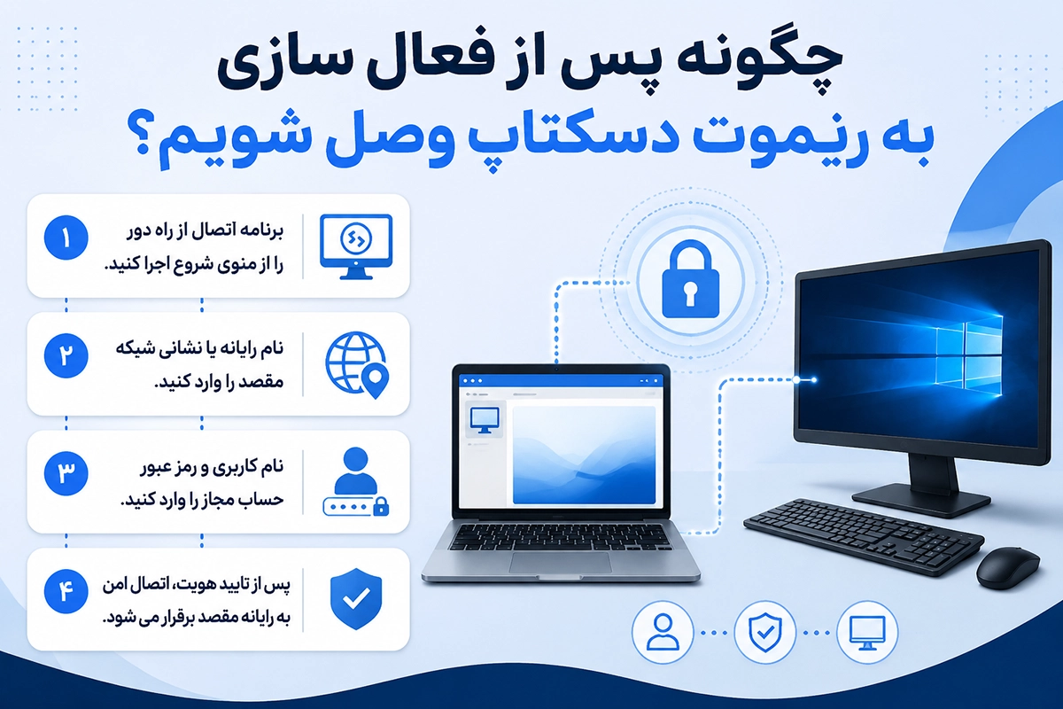 اتصال ایمن به کامپیوتر از طریق اینترنت