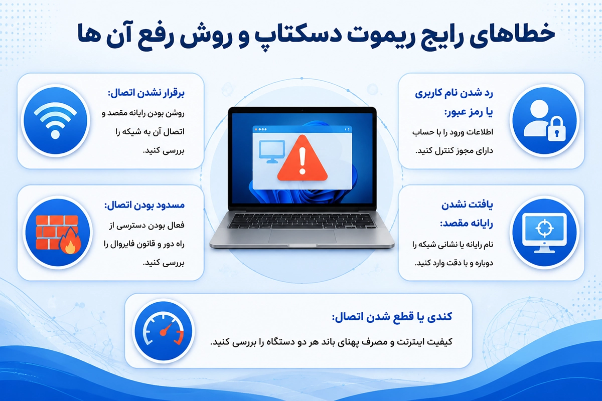 خطاهای رایج در فعال سازی ریموت دسکتاپ با برنامه های مختلف