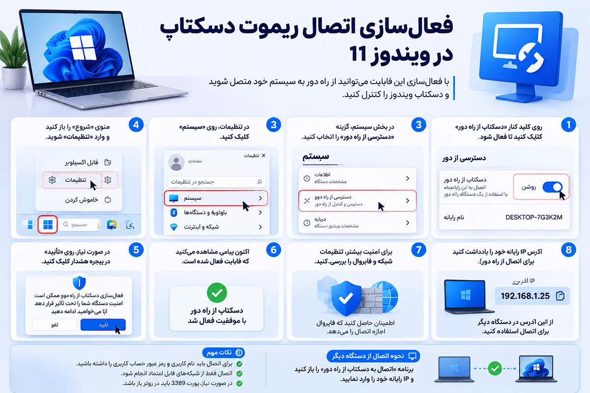 اتصال به کامپیوتر از راه دور