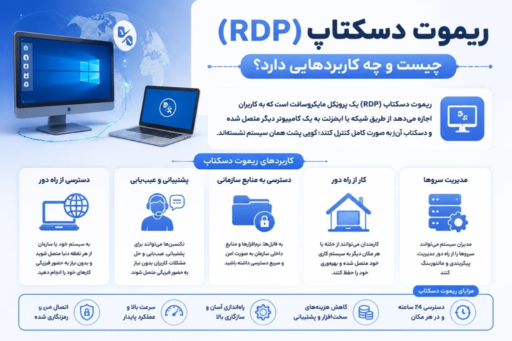 فعال سازی ریموت دسکتاپ در ویندوز