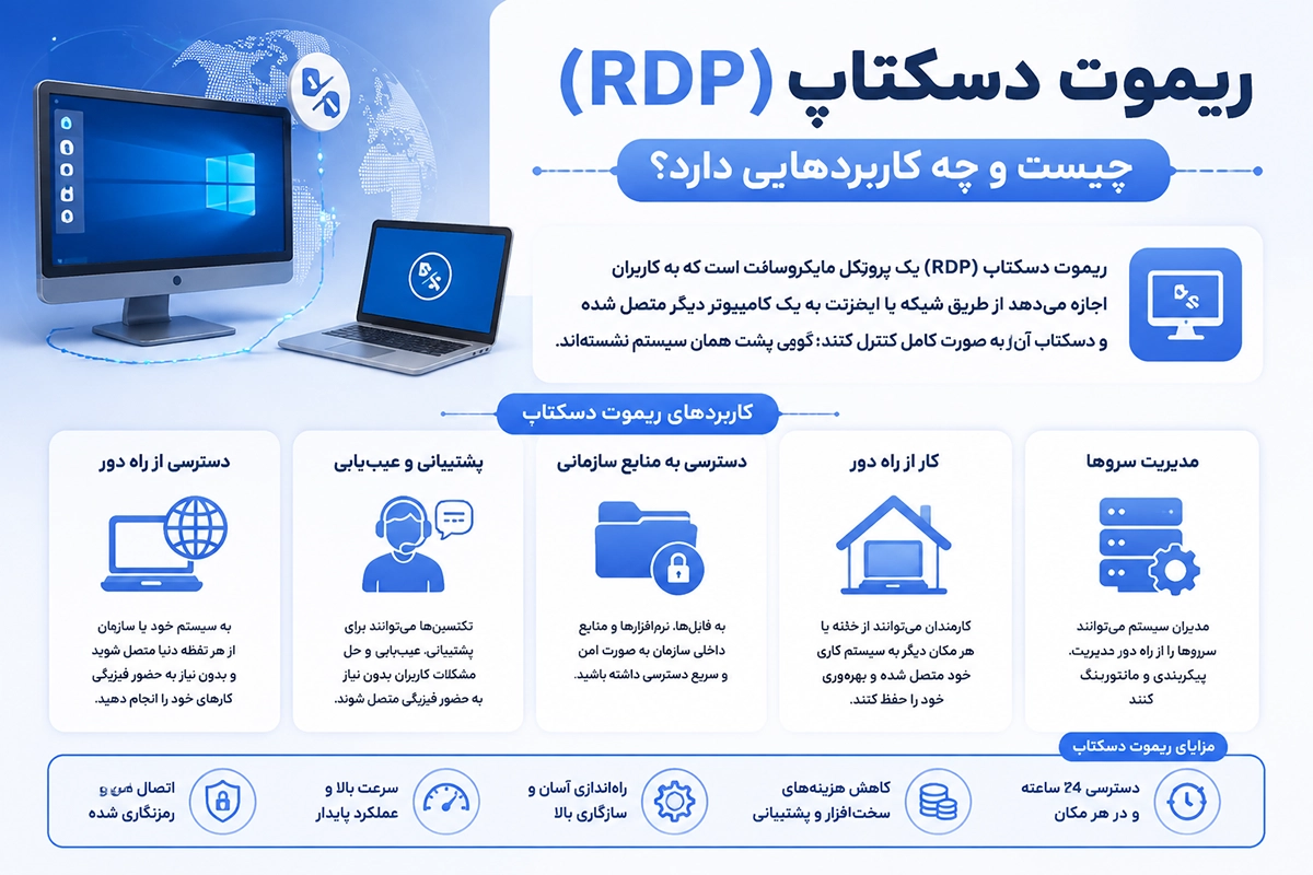 فعال سازی ریموت دسکتاپ در ویندوز