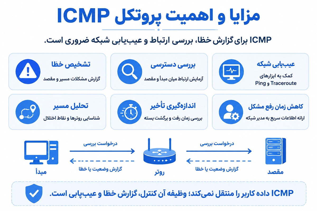 مزایای پروتکل ICMP
