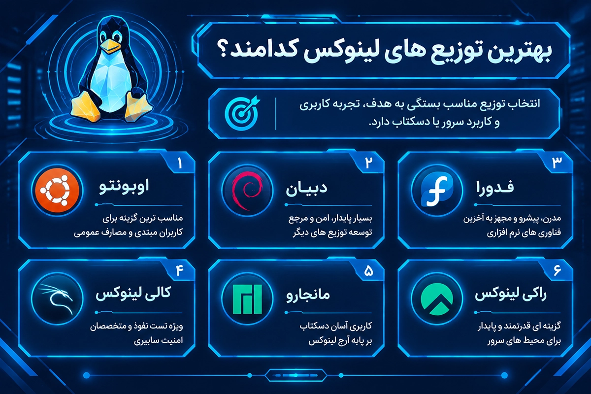 انتخاب توزیع لینوکس مناسب