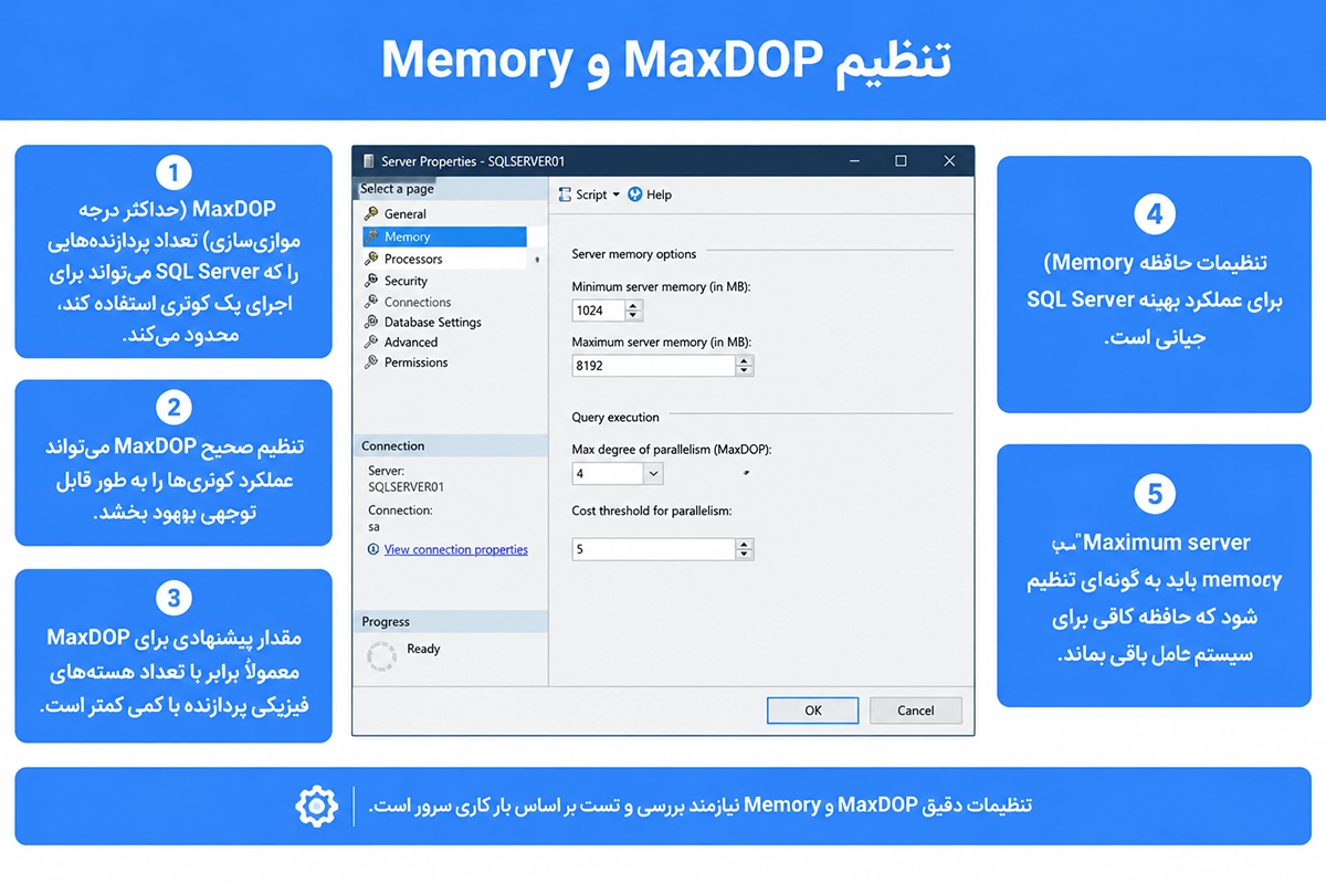 تنظیم MaxDOP و حداکثر حافظه مصرفی SQL Server