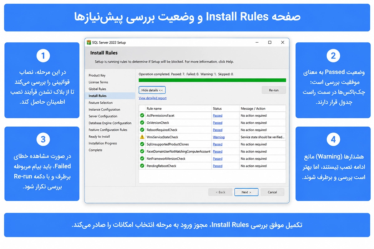 بررسی قوانین و پیش نیازهای نصب SQL Server 2022
