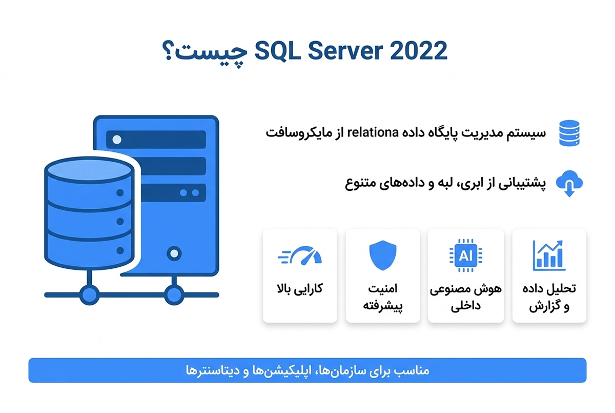 SQL Server 2022 و مدیریت پایگاه داده