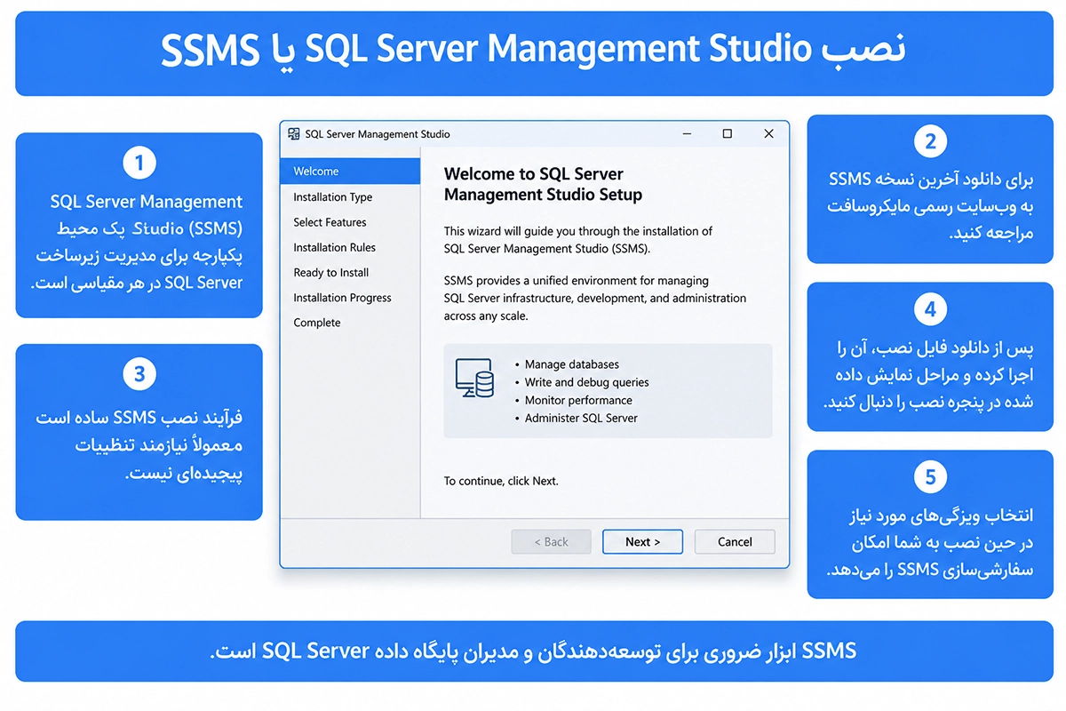 صفحه نصب SQL Server Management Studio یا SSMS