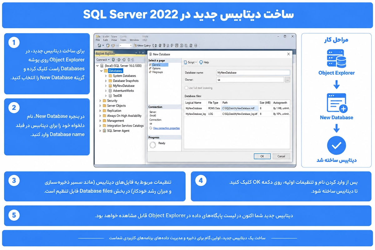 ساخت دیتابیس جدید در SQL Server 2022 با SSMS
